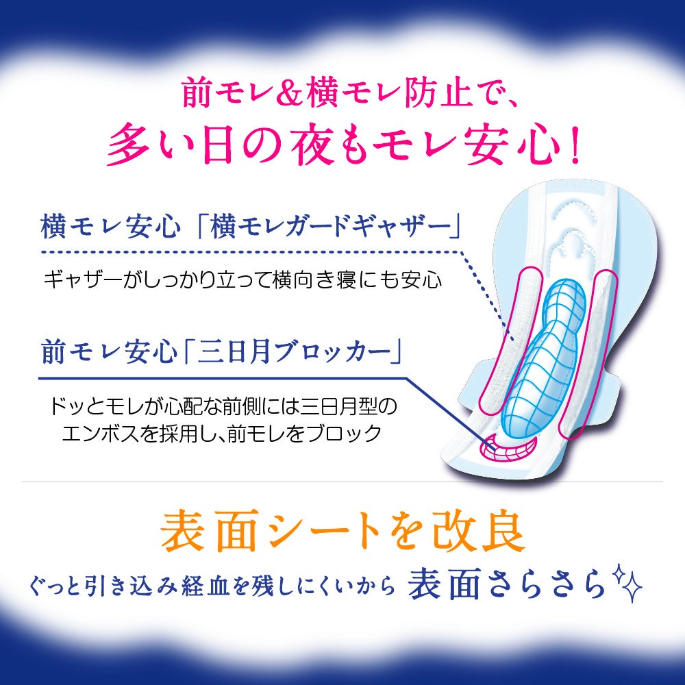 夜用ナプキン2枚分” ※1の吸収力で、多い日の夜も「モレ不安0」へ