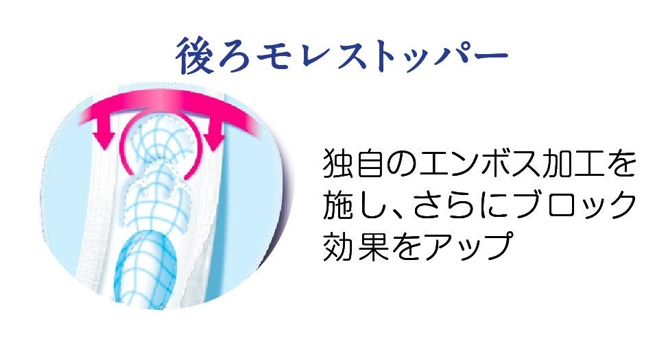 後ろモレストッパー（イメージ）