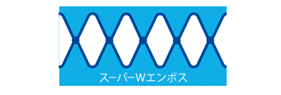 スーパーWエンボス加工　イメージ図