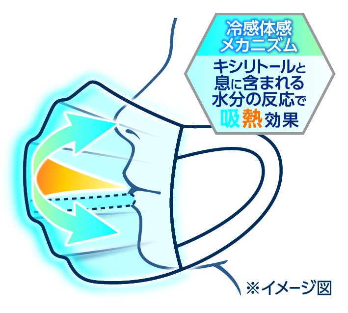 エリエール ハイパーブロック マスク ムレ爽快クーリッシュ ふつうサイズ 80袋 ハイパーブロックマスク ムレ爽快 – エリエールオンラインショップ