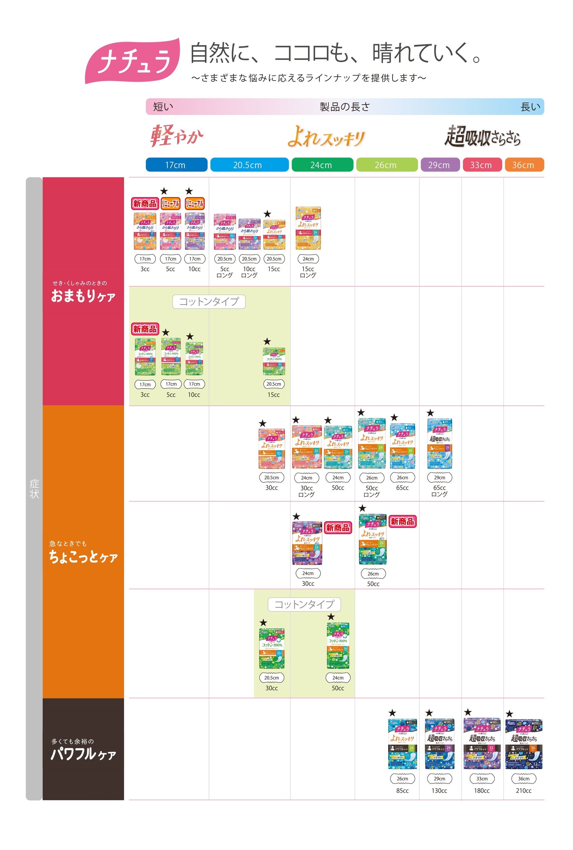 ラインナップ表