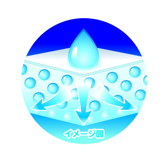 「スピード吸収体」イメージ