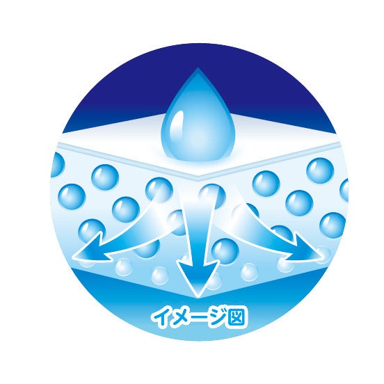 「スピード吸収体」イメージ