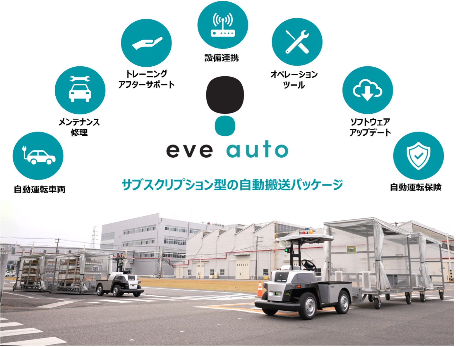 自動運転EVを活用した屋外対応の自動搬送ソリューション「eve auto®」