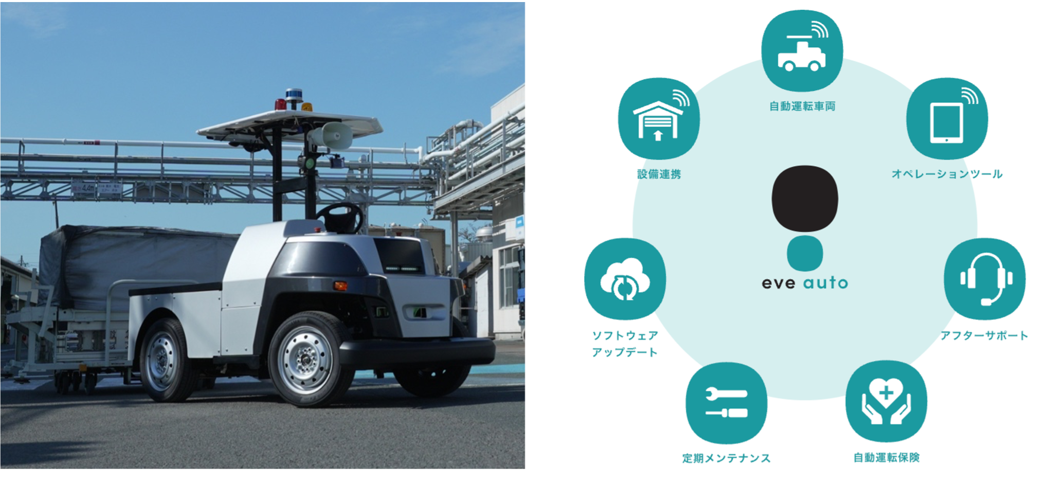 自動運転EVを活用した屋外対応の自動搬送ソリューション「eve auto®」