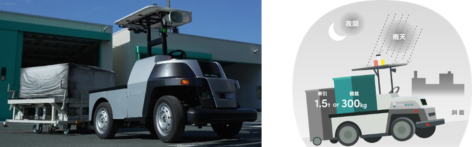 自動運転EVを活用した屋外対応の自動搬送ソリューション「eve auto®」