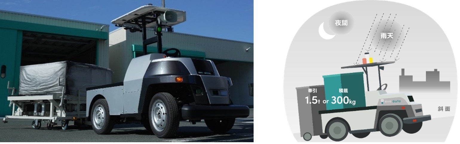 自動運転EVを活用した屋外対応の自動搬送ソリューション「eve auto®」