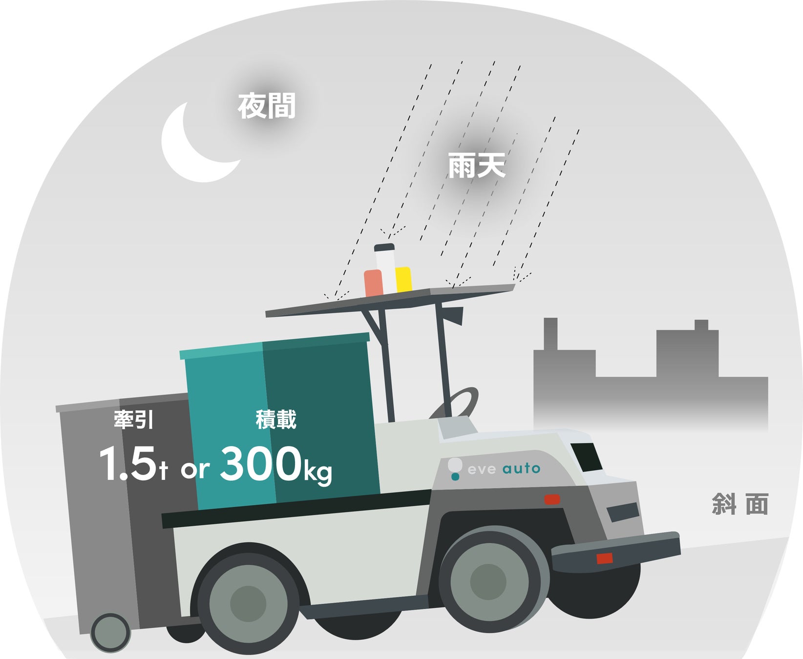 eve autoの特徴