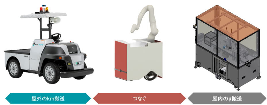 eve auto®(左)、COW-el AGV(中)、LCMR200(右)の連携による自動化ソリューションのデモ（イメージ）