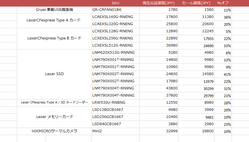 タイムセール！今日限定！早い者勝ち 早いもの勝ち限定タイムセール