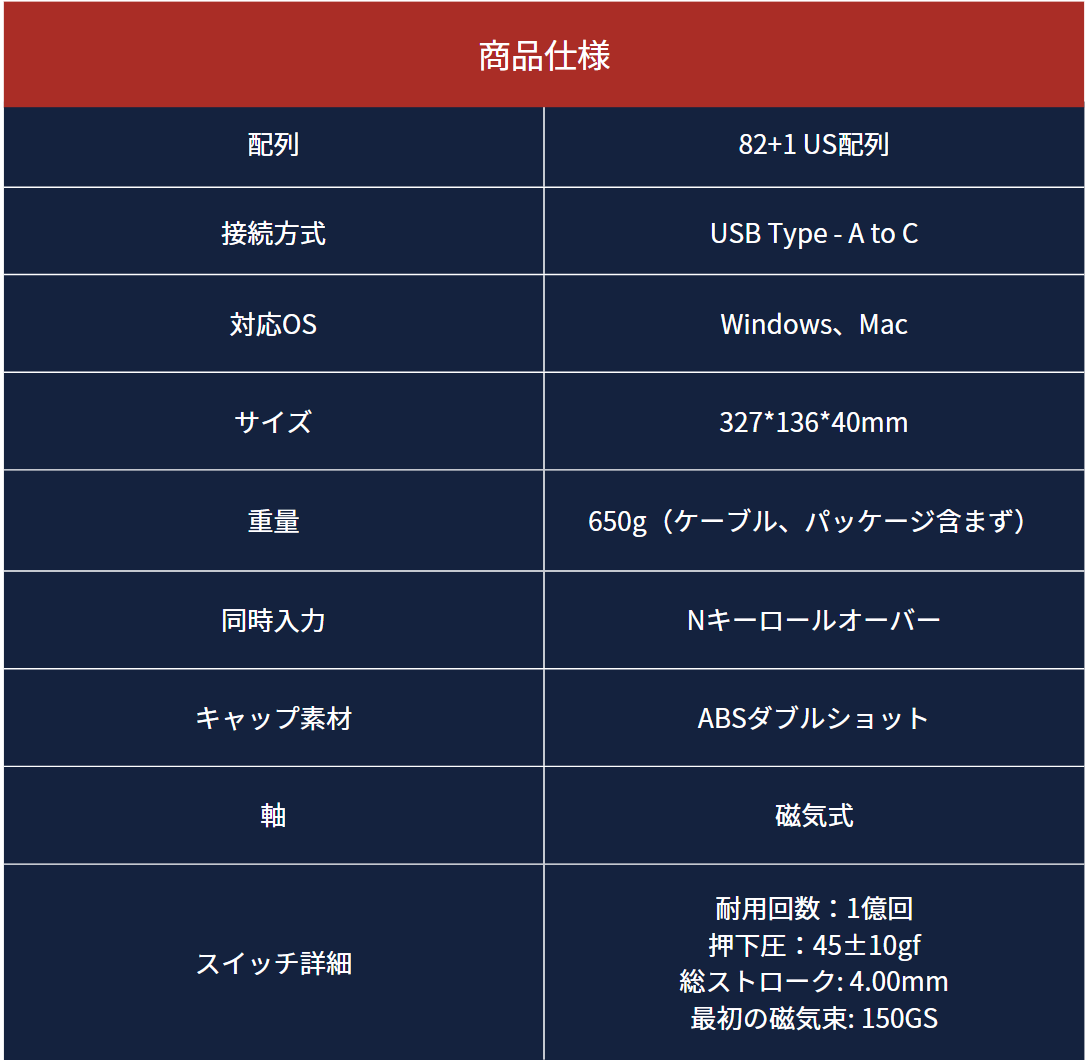 応答速度でライバルを凌駕！旭東エレクトロニクス、ラピッドトリガー