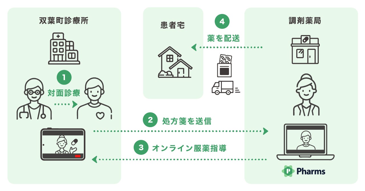 <イメージ図>