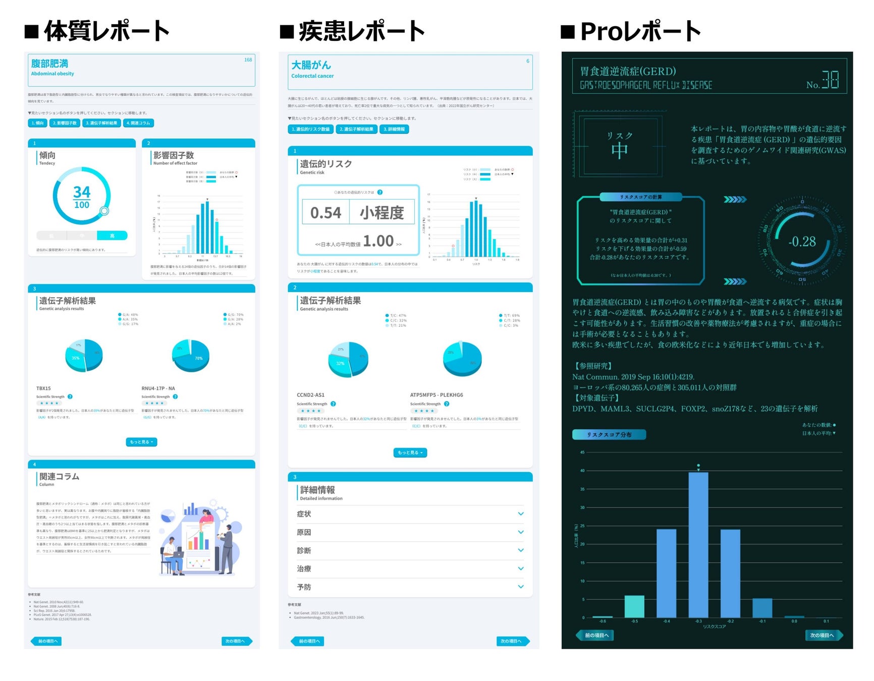 chatGENE Proの他社との違い