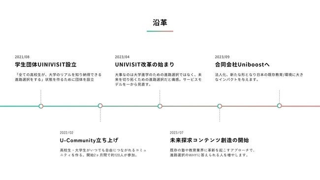 これまでの沿革