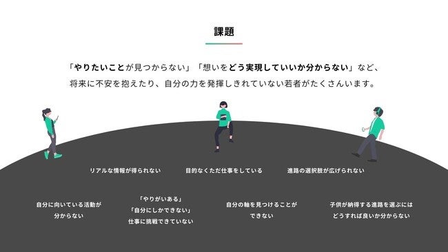 Uniboostが考える課題感