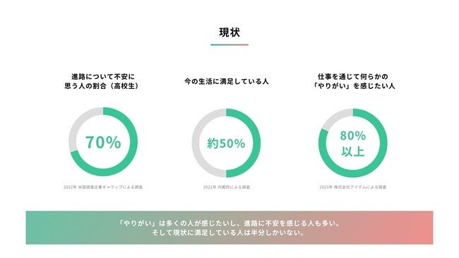 現状課題の整理