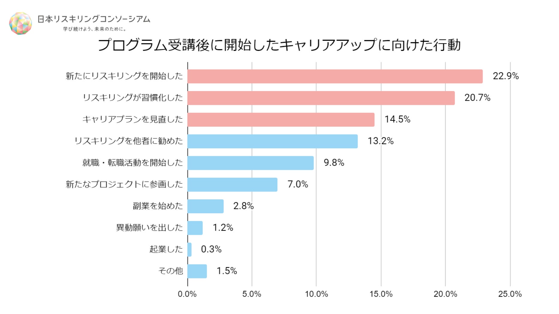 n=2,009|複数回答