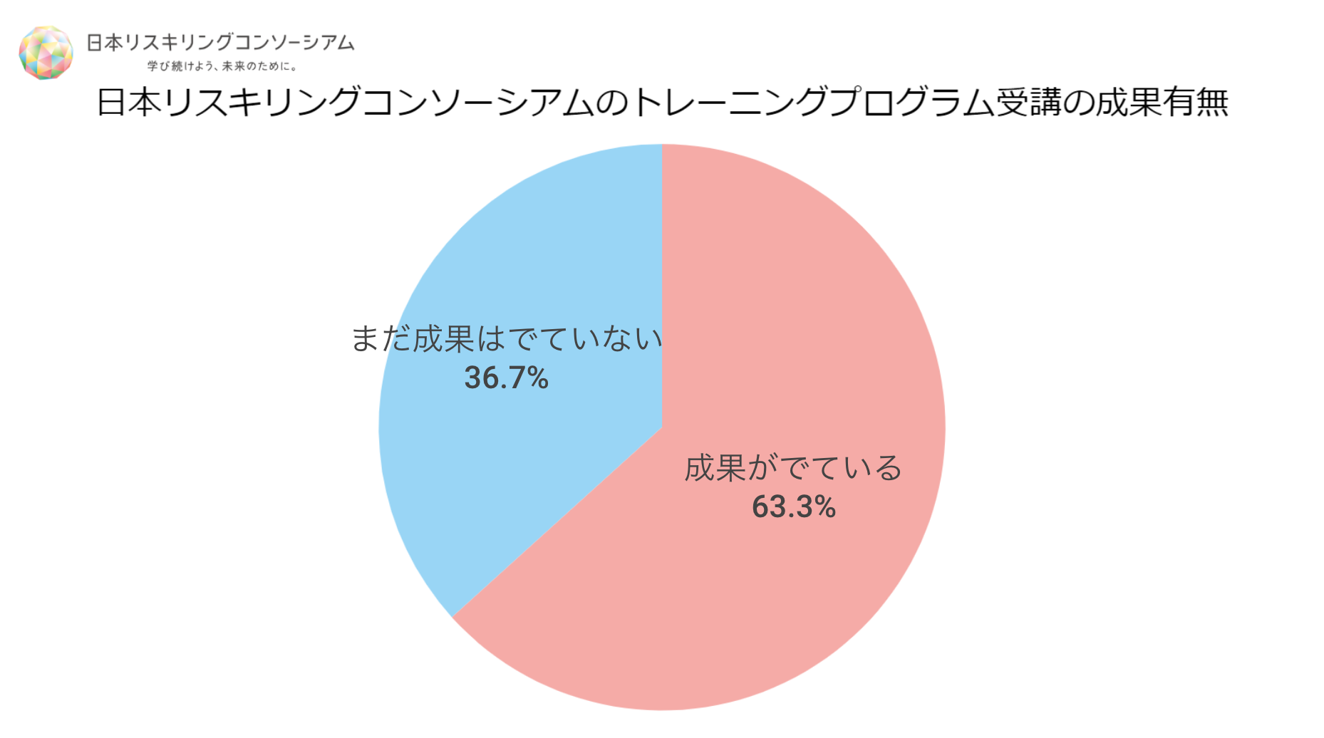 n=2,009｜単一回答