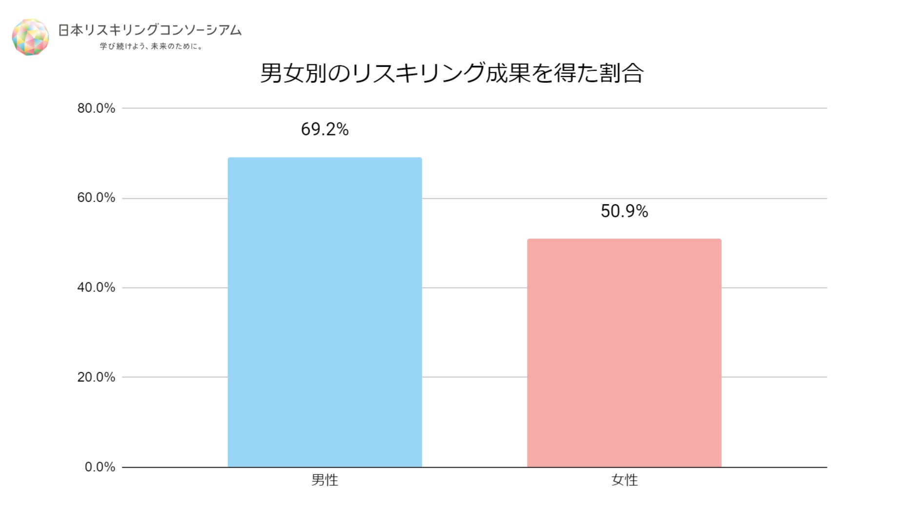 n=2,009(男性=1,360名、女性=607名、その他・回答しない=42名)|単一回答