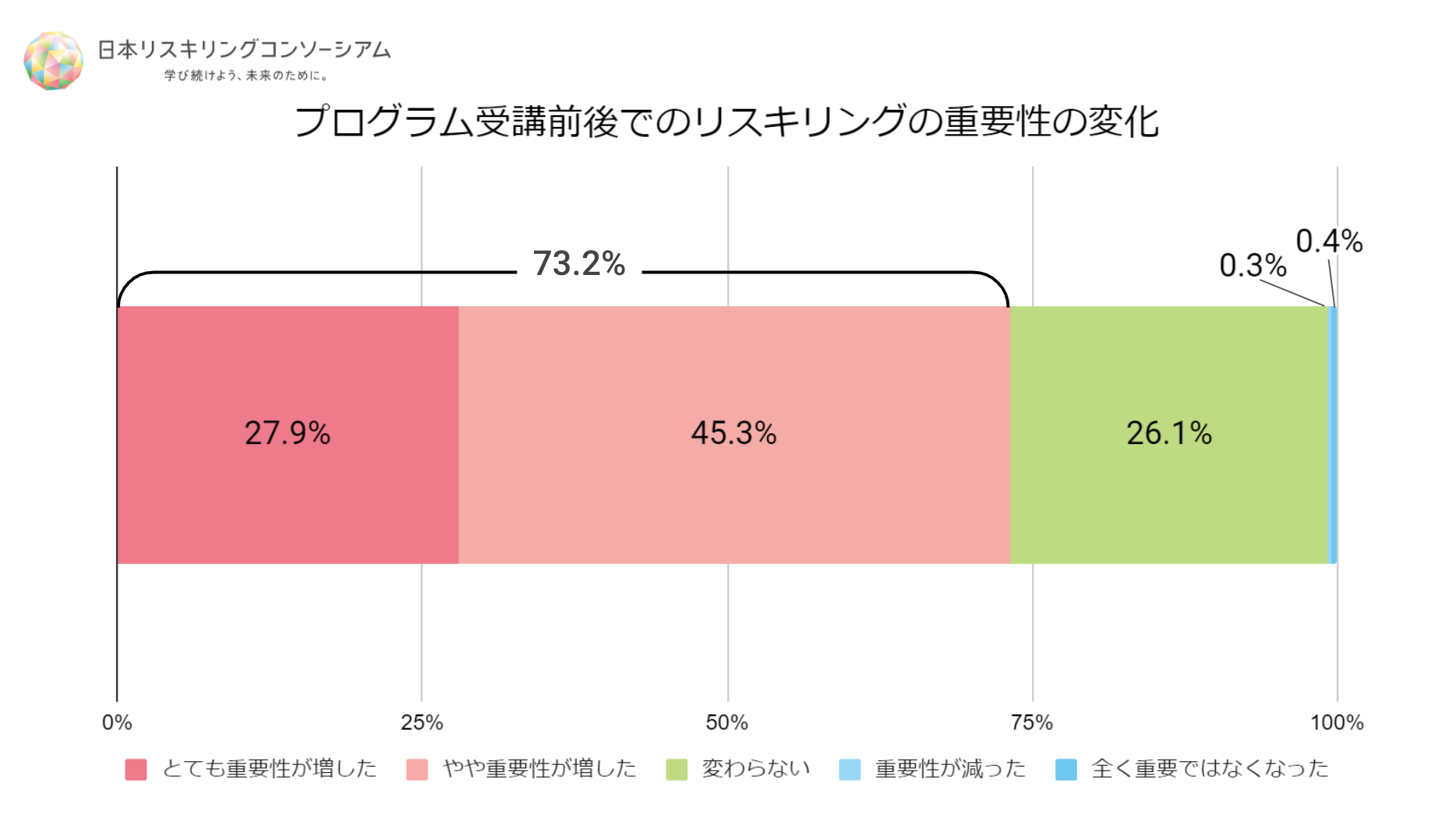 n=2,009｜単一回答