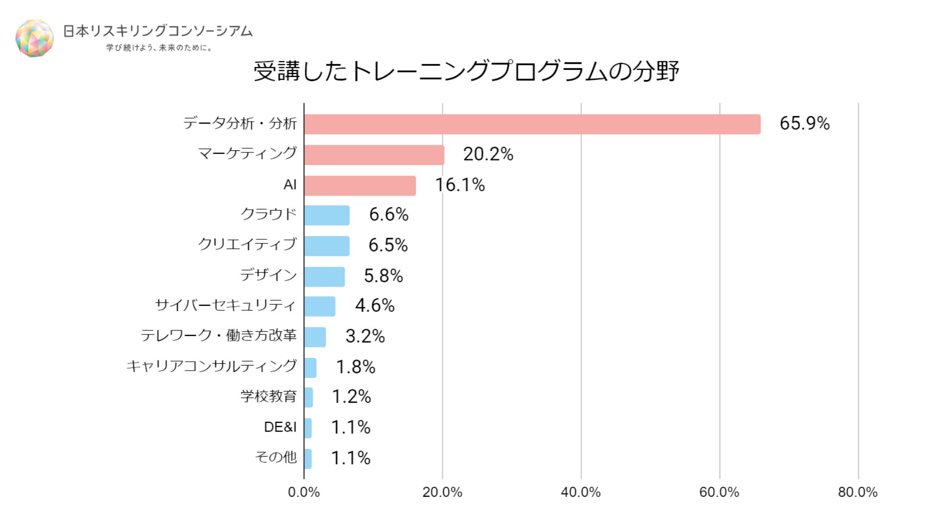 n=1971(※無回答=38を除いた数値)|複数回答