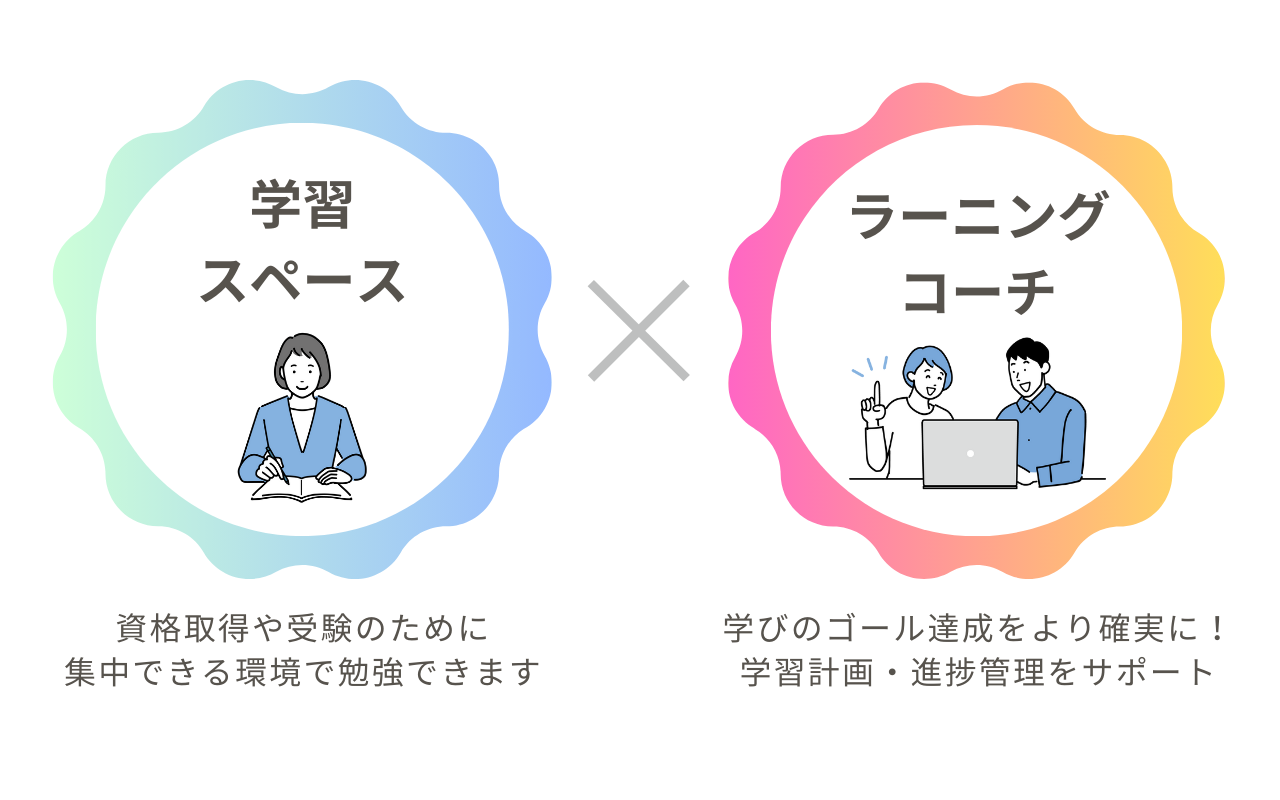 学びの成功をともに”伴走型自習室「まなびステーション野方