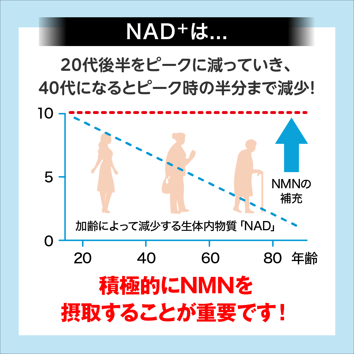 最先端のセルフメディケーション・カンパニー「MEDICADATE JAPAN