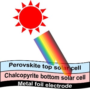 ペロブスカイト/カルコパイライトのタンデム構造太陽電池概略