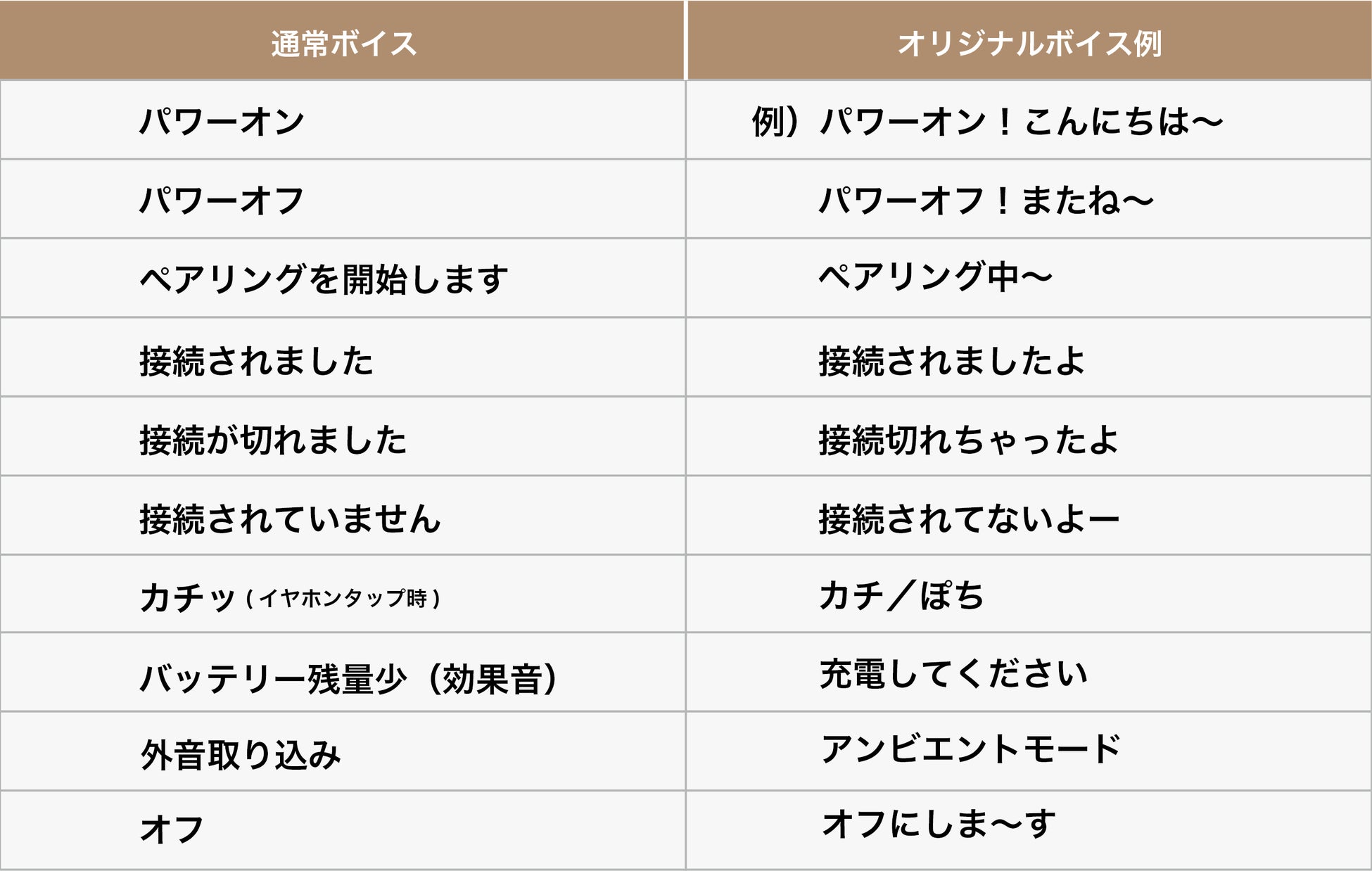 新生活応援:人気声優『小林 大紀』『榊原 優希』『比留間 俊哉』『米内 佑希』の選べる操作音「Zeeny Lights Special Edition」の期間限定販売開始。