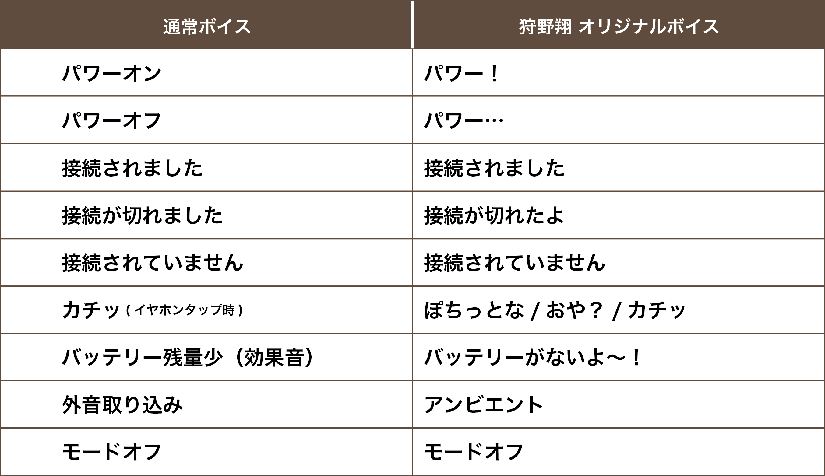 ZEENY Lights 2/狩野翔コラボイヤフォン Paradox Live」×「Zeeny Lights 2」第一弾。4チームの