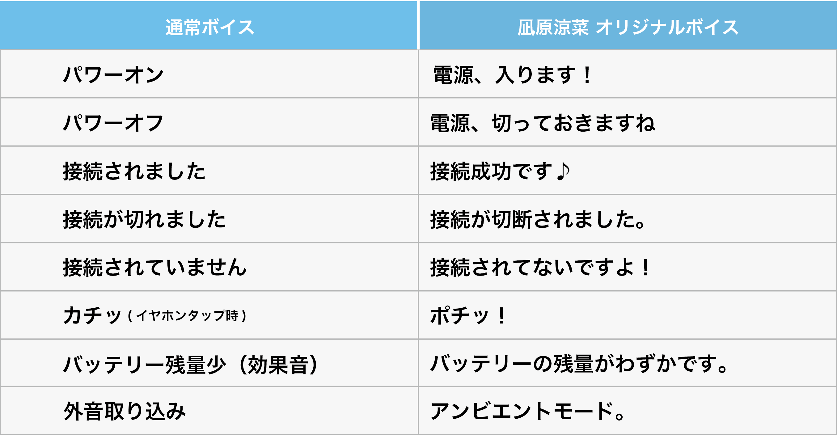 RIOT MUSIC所属アーティスト「凪原涼菜」YouTubeチャンネル登録者数15