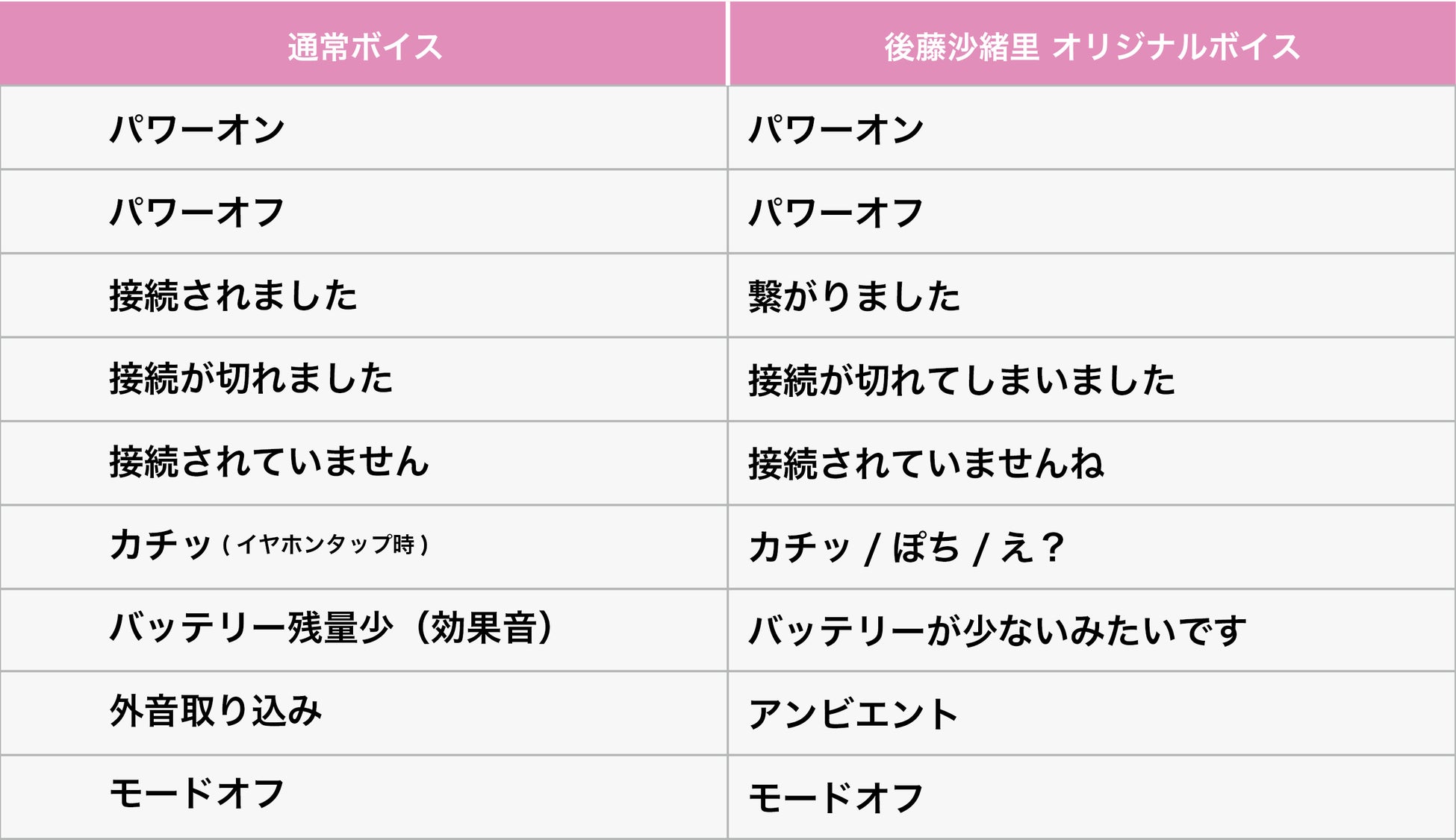 優しいボイスがあなたに寄り添います Zeeny Lights 2 声優 後藤沙緒里 コラボレーションイヤフォン受注販売開始 ネインのプレスリリース 優しいボイスがあなたに寄り添います Zeeny Lights 2 声優 後藤沙緒里 コラボレーションイヤフォン受注販売開始 ネインのプレスリリース
