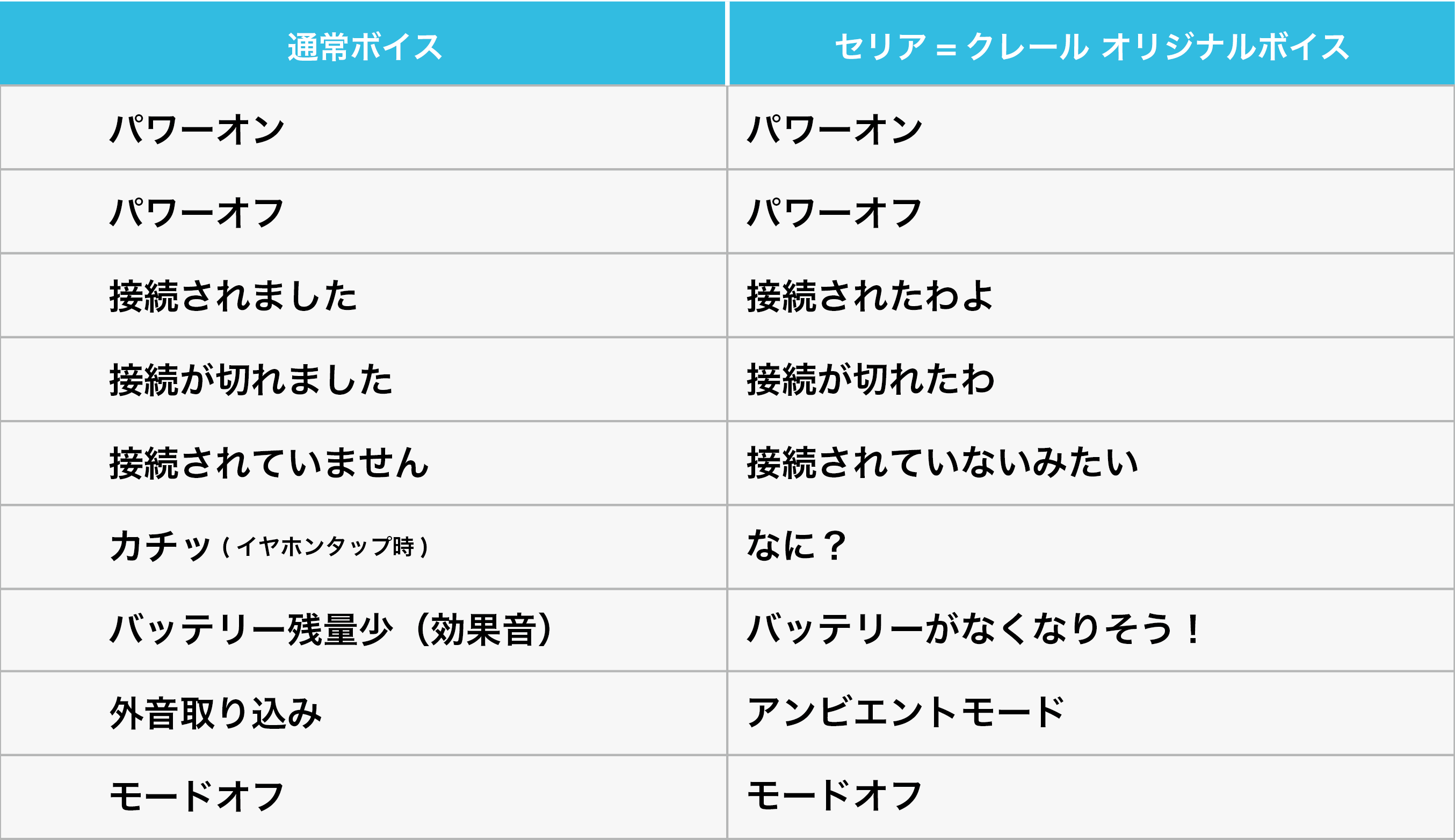 セリア先生の生徒になってみませんか？「Zeeny Lights 2 × 精霊幻想記