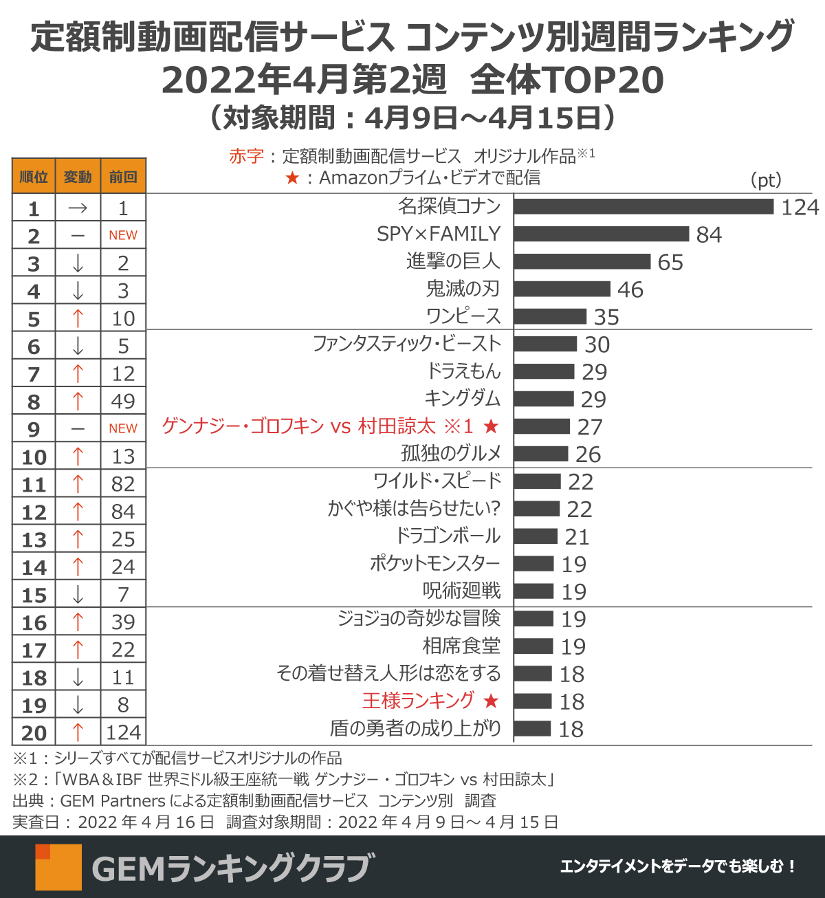 大特価！！配信者必見。総額15万円配信機材　 詳細を見てください。 大特価！！配信者必見。総額15万円配信機材 詳細を見てください