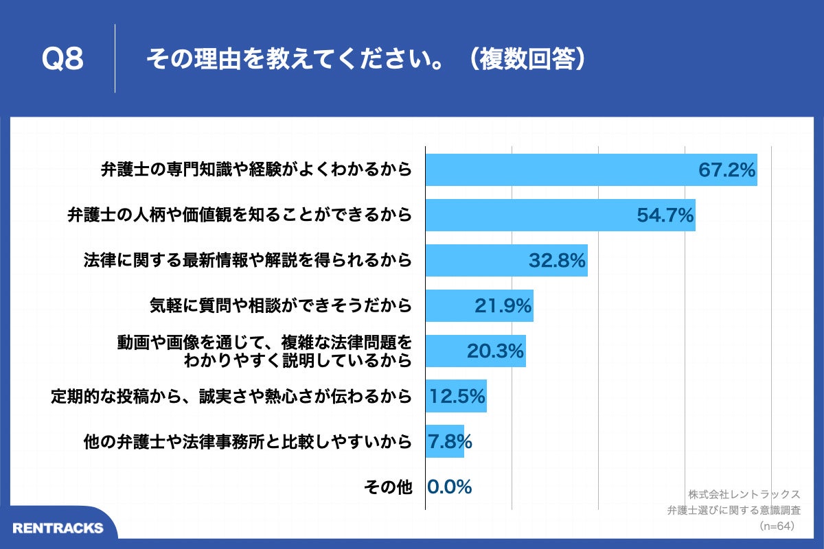 Q8.その理由を教えてください。（複数回答）
