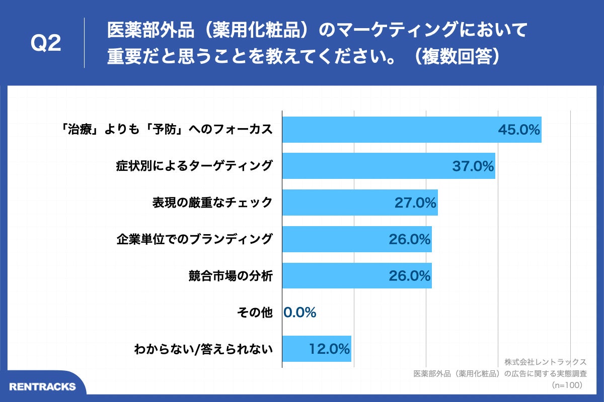 Q2.医薬部外品（薬用化粧品）のマーケティングにおいて重要だと思うことを教えてください。（複数回答）