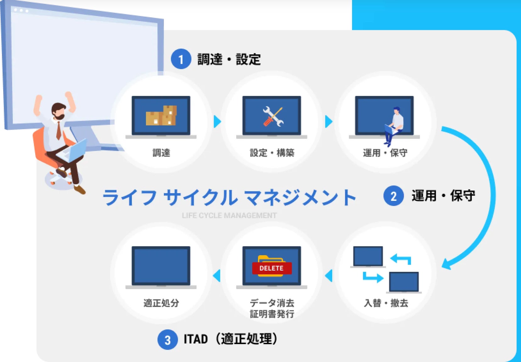 AIを活用した「SaaS管理・デバイス管理」を実現する『Zooba』の取り扱いを開始しました。ー株式会社ベルパークー