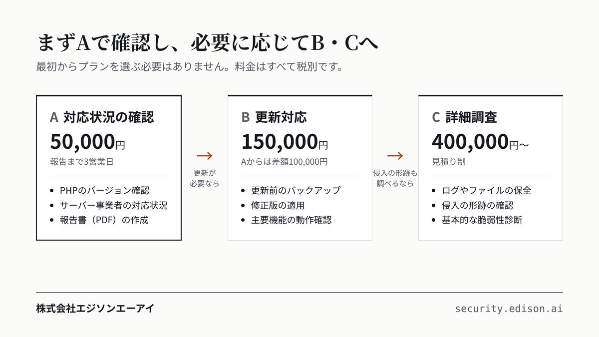 エジソンエーアイ、PHPの重大な脆弱性を受け「Webサイト脆弱性点検サービス」を開始 サーバー側の対応状況まで専門家が確認