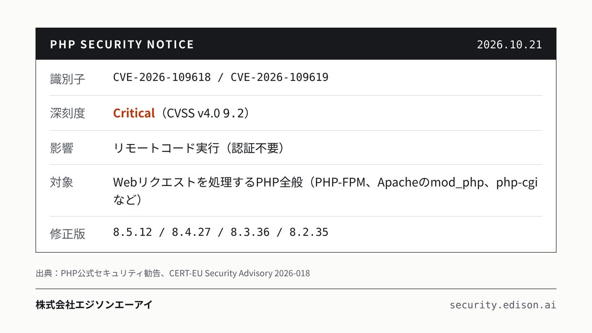 エジソンエーアイ、PHPの重大な脆弱性を受け「Webサイト脆弱性点検サービス」を開始 サーバー側の対応状況まで専門家が確認