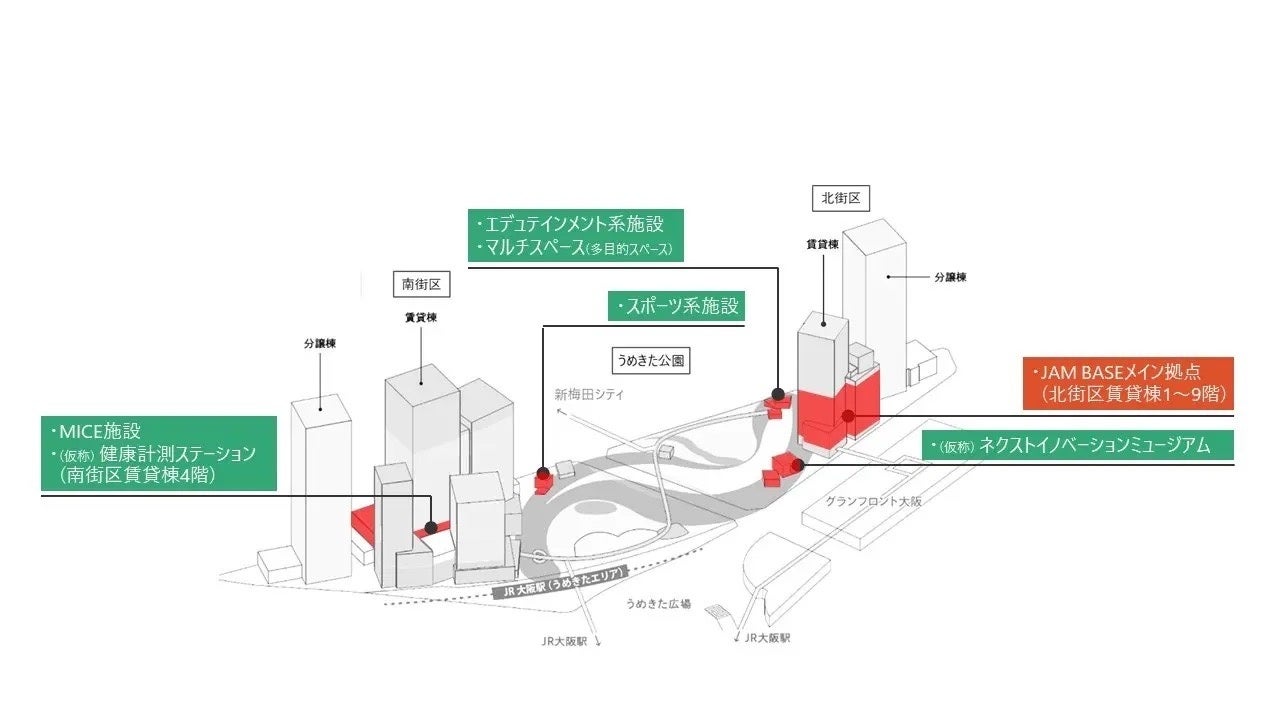 提供：グラングリーン大阪開発事業者