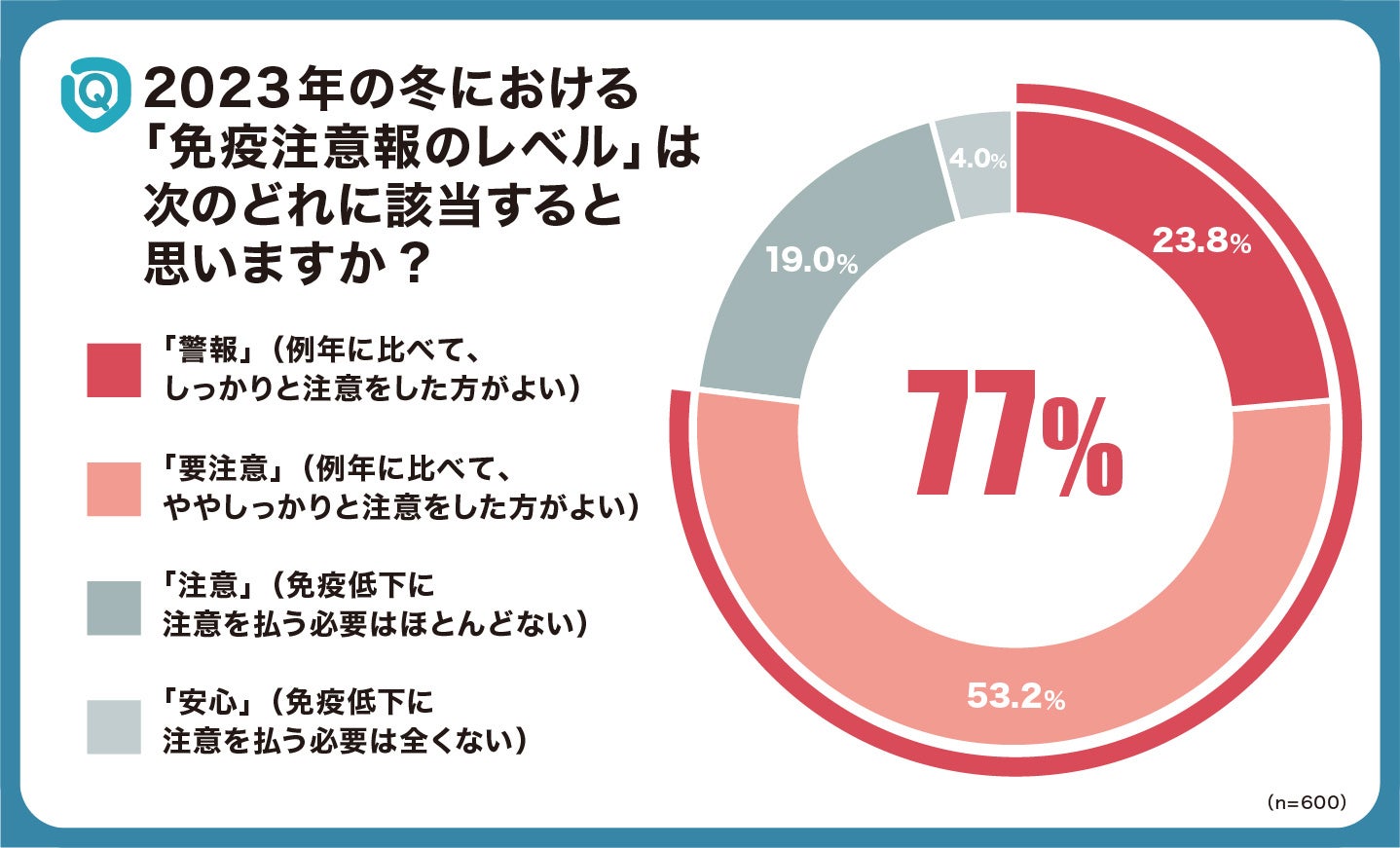 感染症流行が気になる時期に、免疫についての正しい知識や健康習慣が身