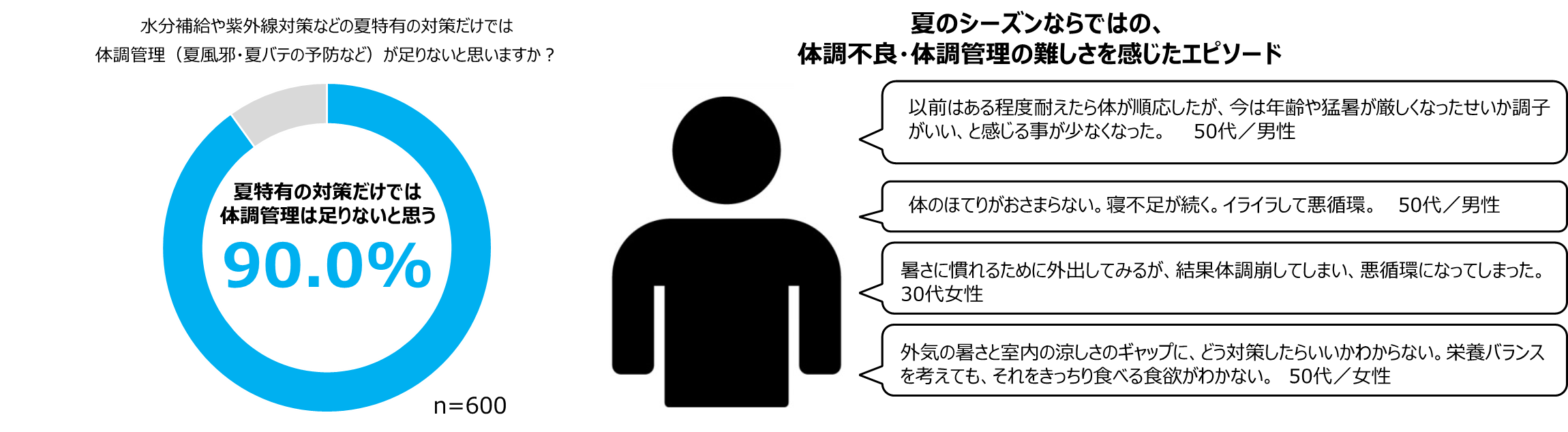 ※当社調査で回答いただいたお客様のコメントを一部抜粋（編集）して掲載しています。