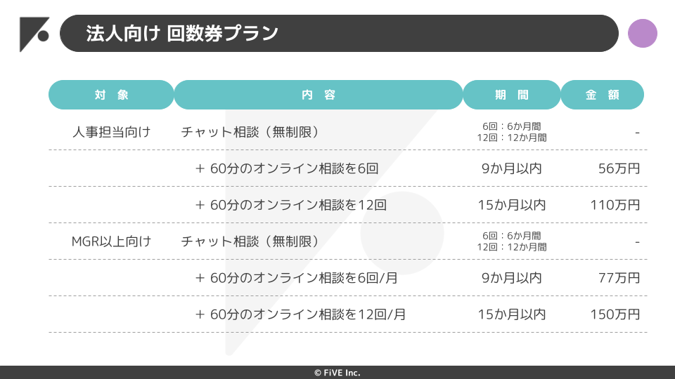 法人向け回数券プラン