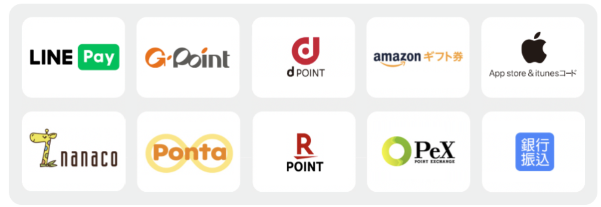 ポイント交換先の例