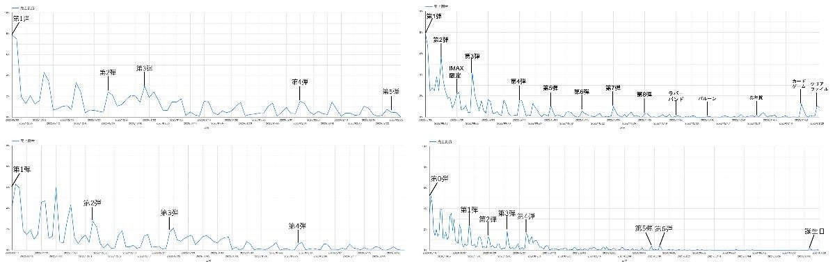 グラフA(左上)B(右上)C(左下)D(右下)