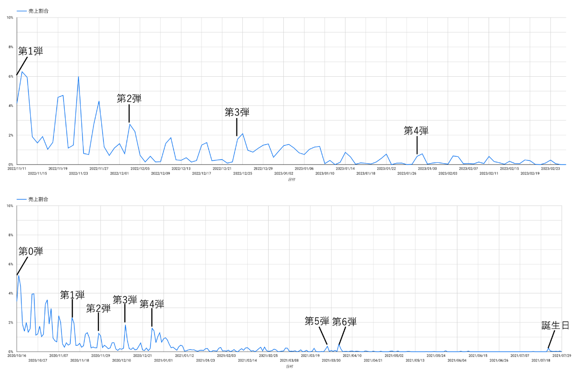 上からA、B、C、D