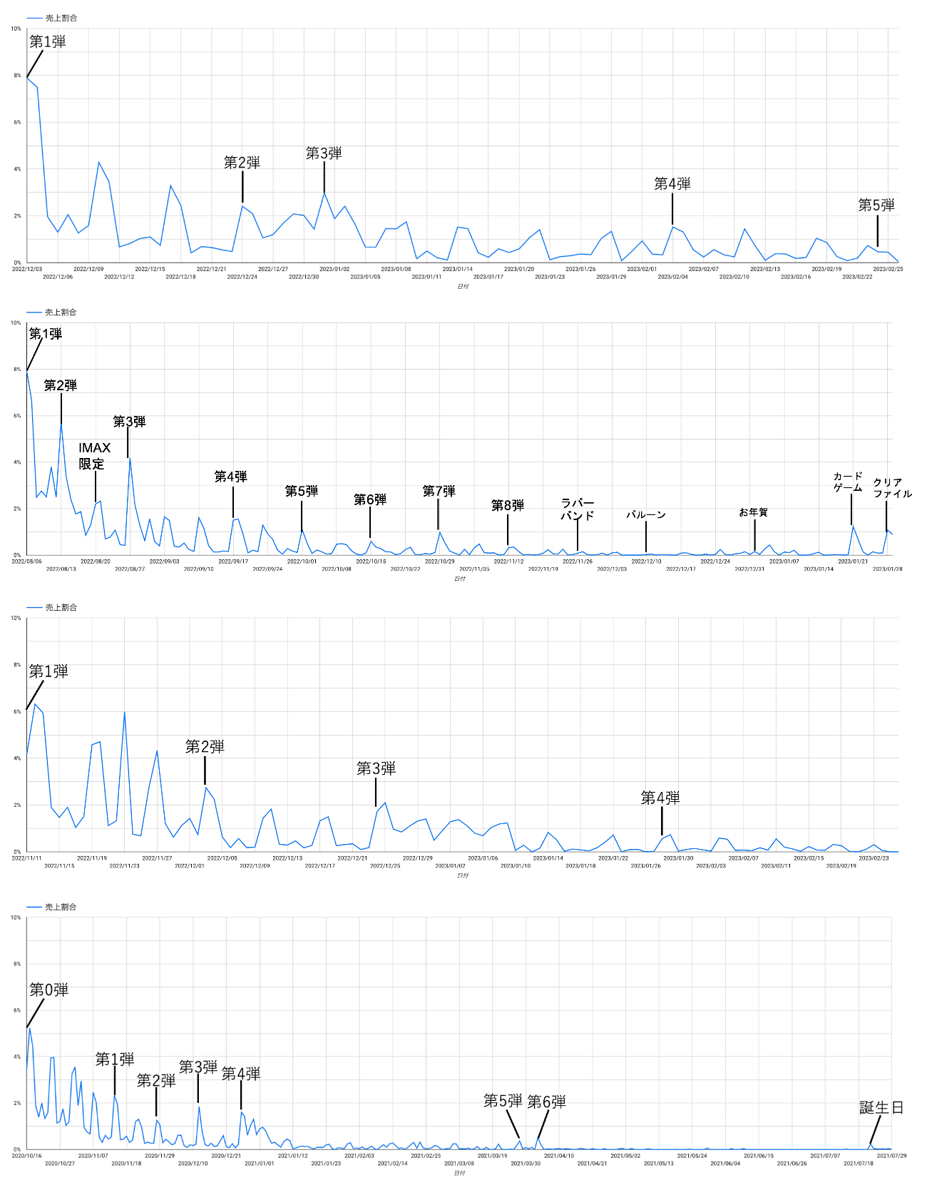 上からA、B、C、D