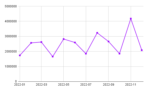 Qoo10のサイト全体での利用状況