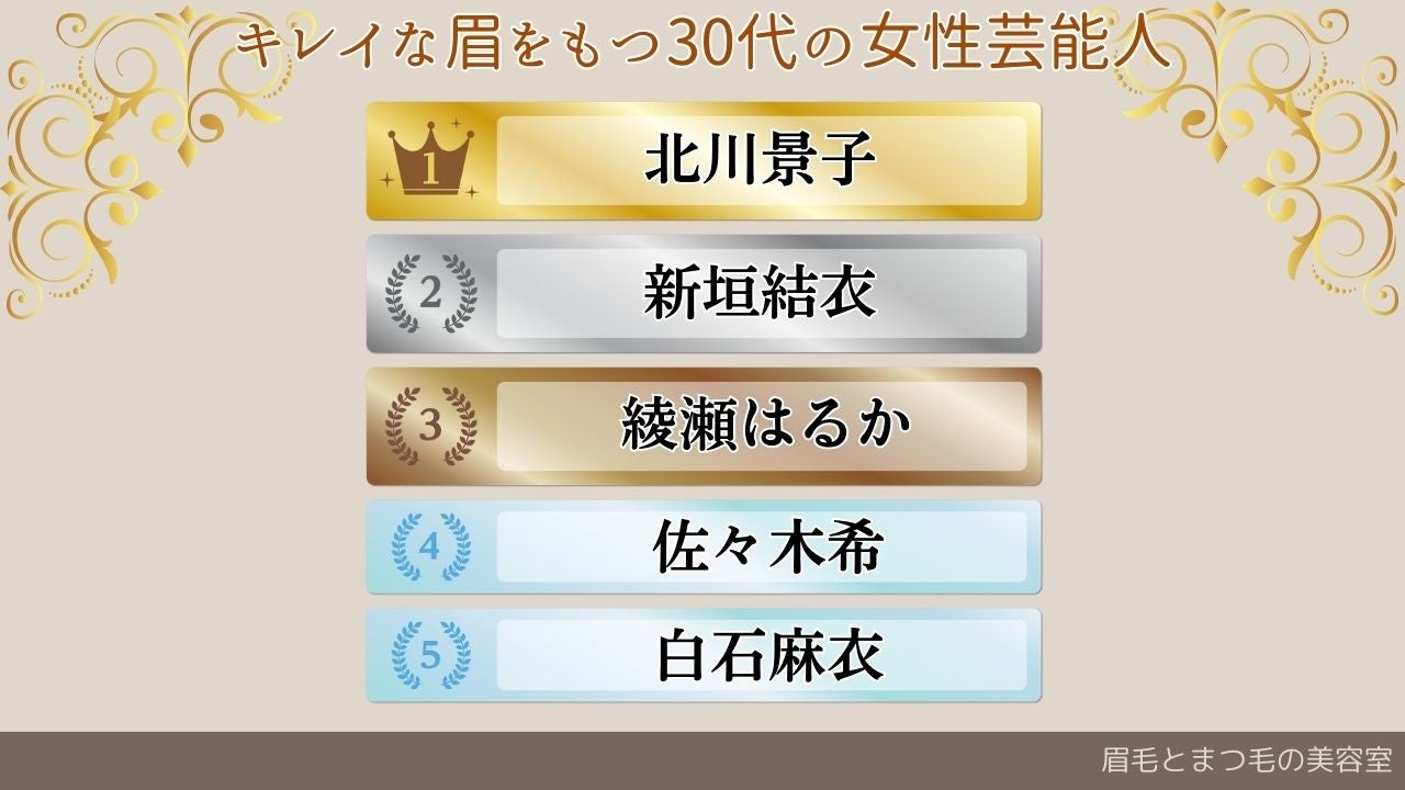 キレイな眉を持つ30代の女性芸能人ランキング！北川景子が1位に！