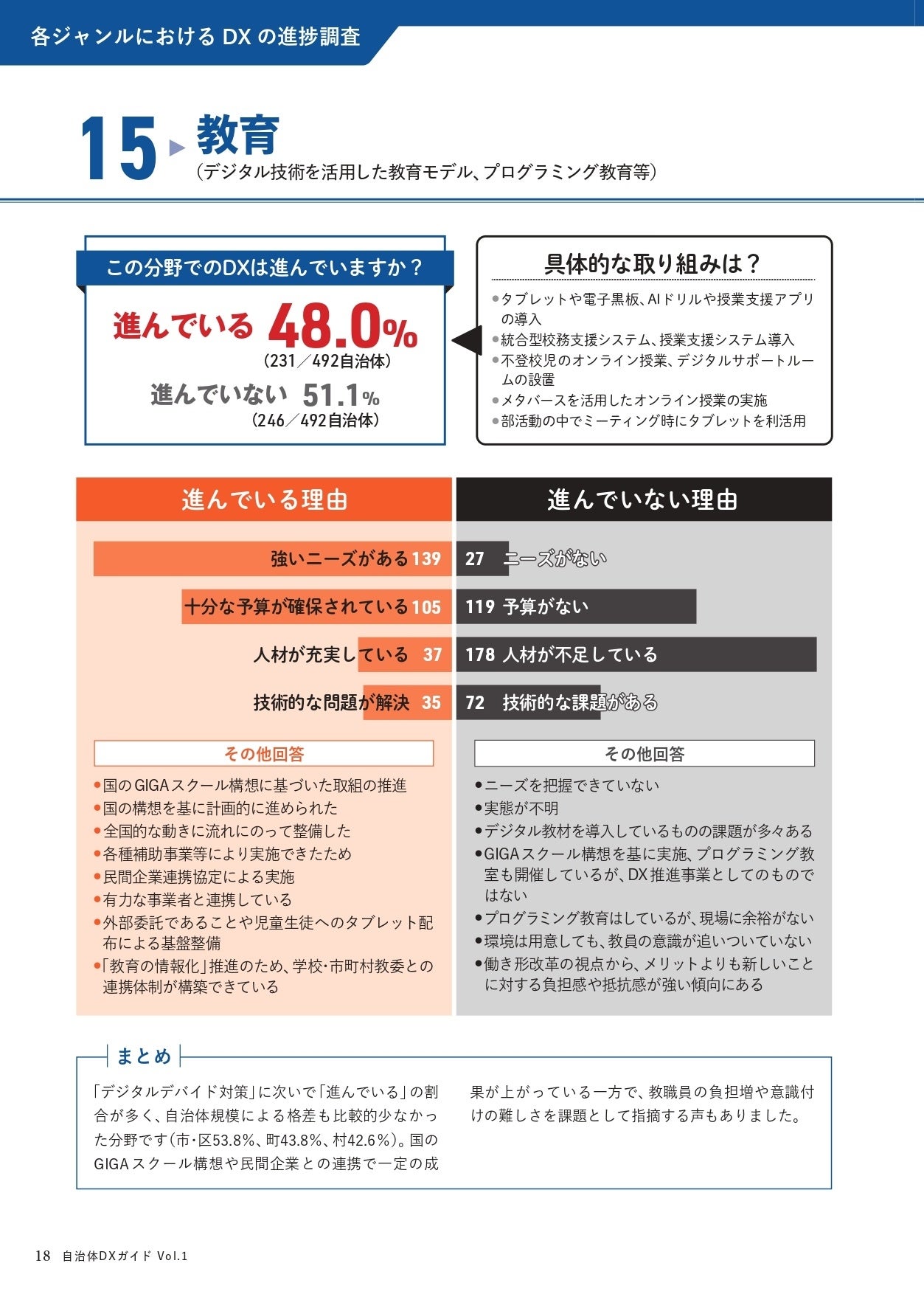 成績評価の厳格化と学習支援システム \"教育責任\"と\"質的管理\"を担う大学・大学… MEXCBTとEdTechの連携で本格的な教育DXへ 教育DXの柱となる